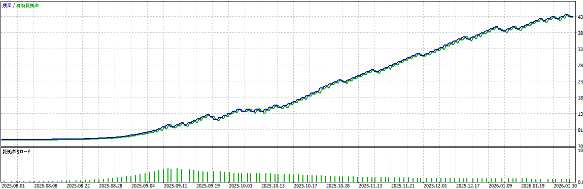 バックテスト結果グラフ1