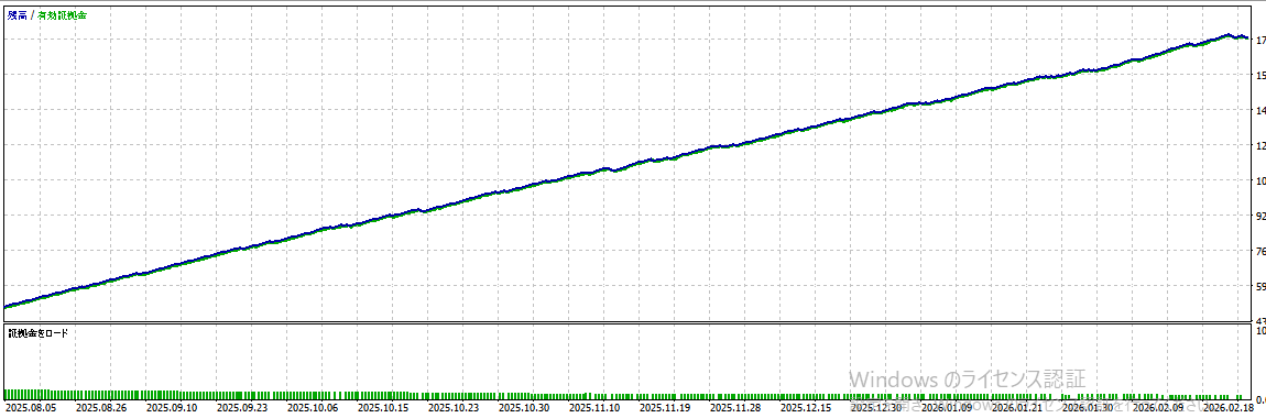 バックテスト結果グラフ1