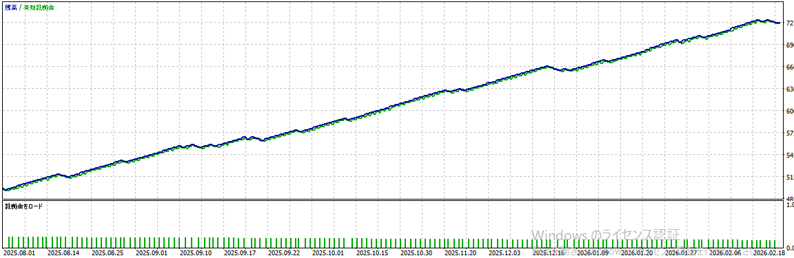 バックテスト結果グラフ2