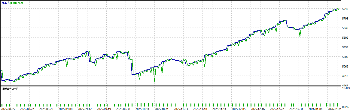 バックテスト結果グラフ1