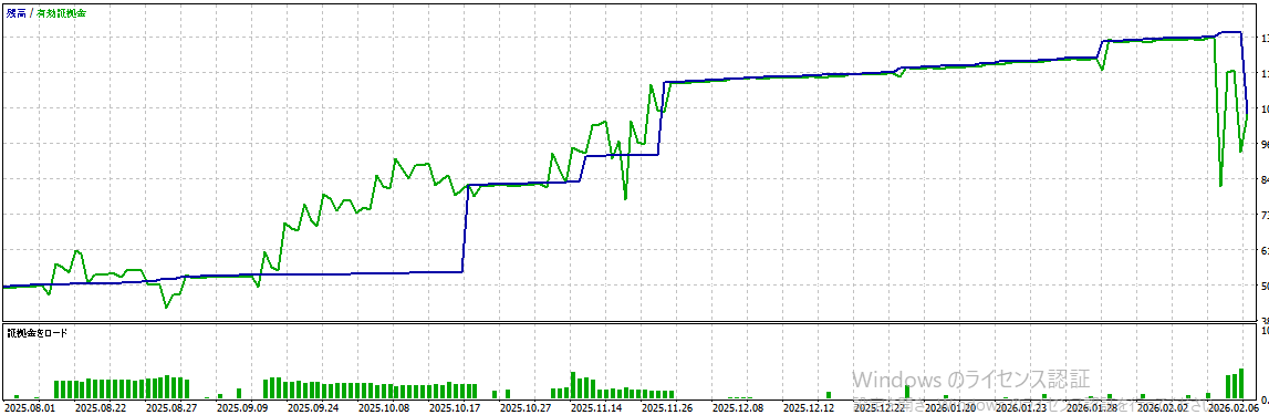 バックテスト結果グラフ1