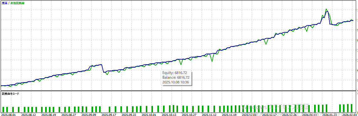 バックテスト結果グラフ1