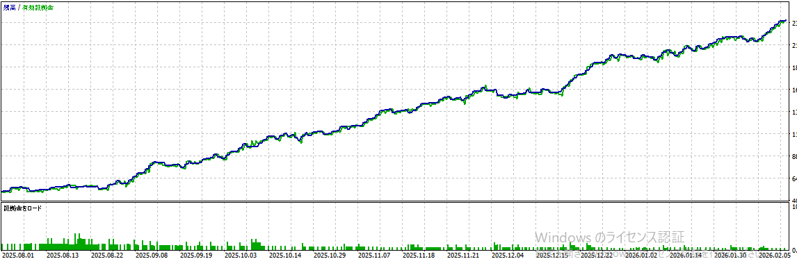 バックテスト結果グラフ1