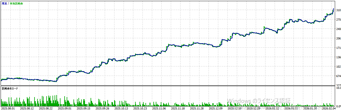 バックテスト結果グラフ1