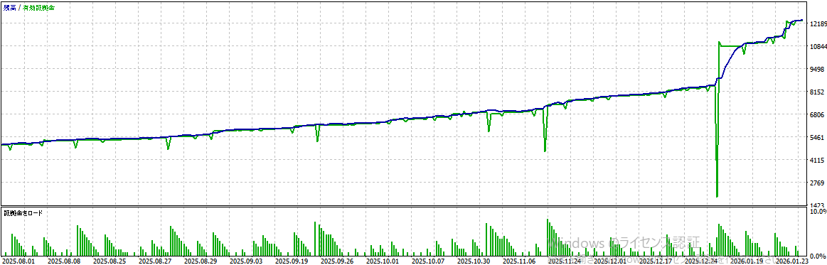 バックテスト結果グラフ1