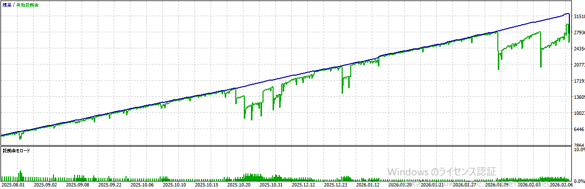 バックテスト結果グラフ1