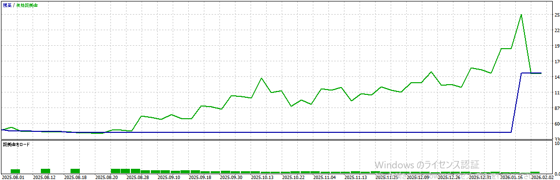 バックテスト結果グラフ1