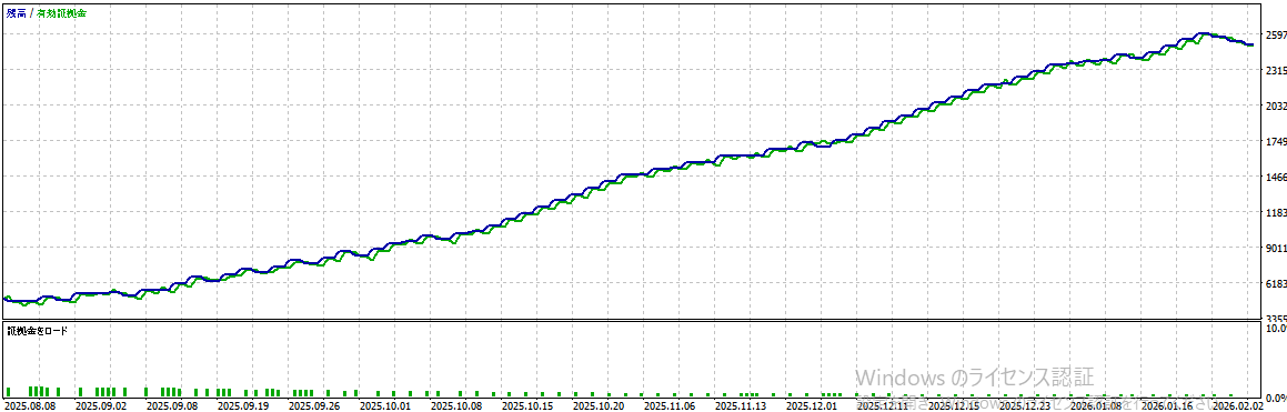 バックテスト結果グラフ1
