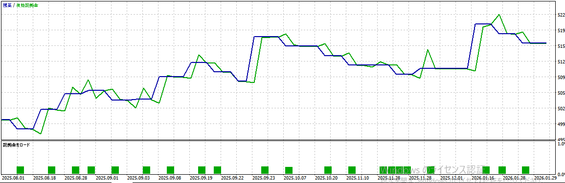 バックテスト結果グラフ1