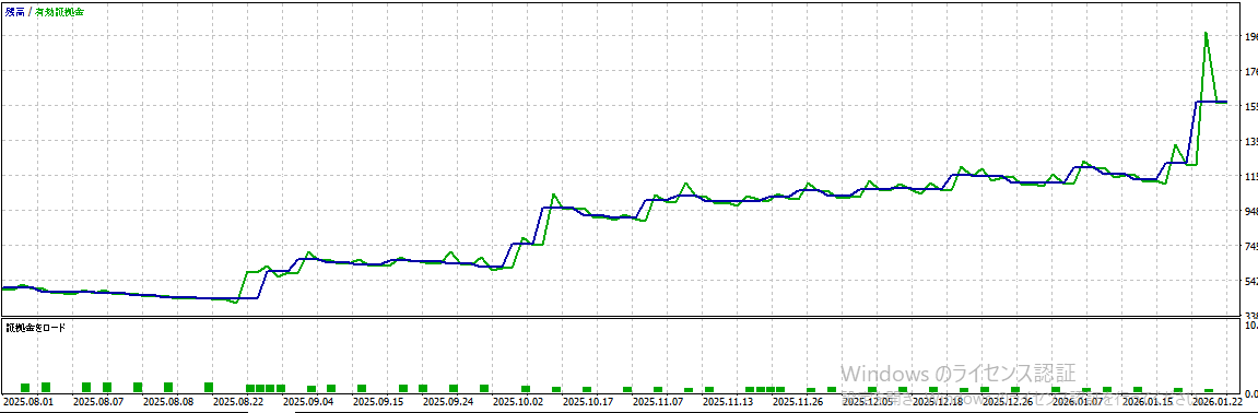 バックテスト結果グラフ1