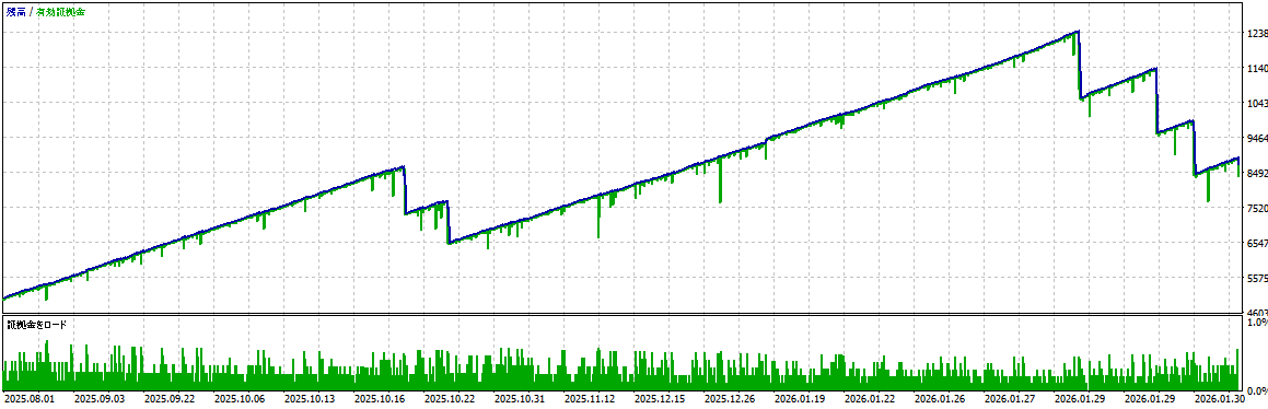 バックテスト結果グラフ1