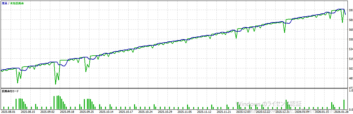 バックテスト結果グラフ1