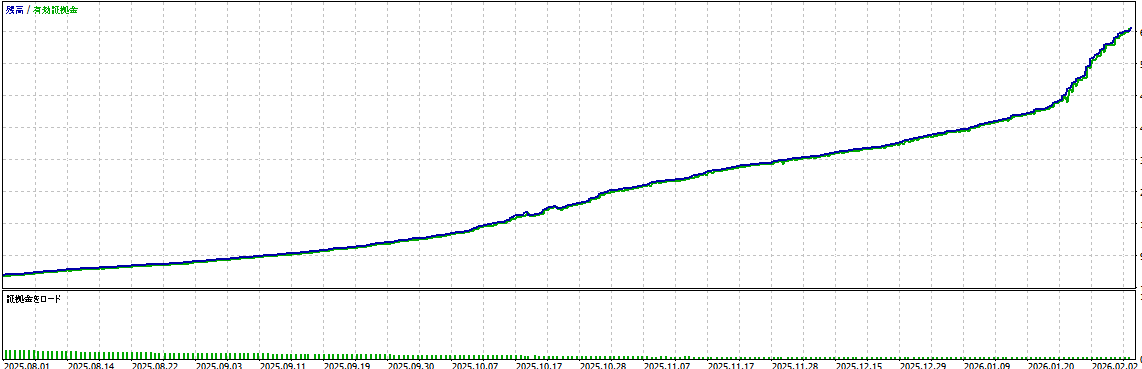 バックテスト結果グラフ1