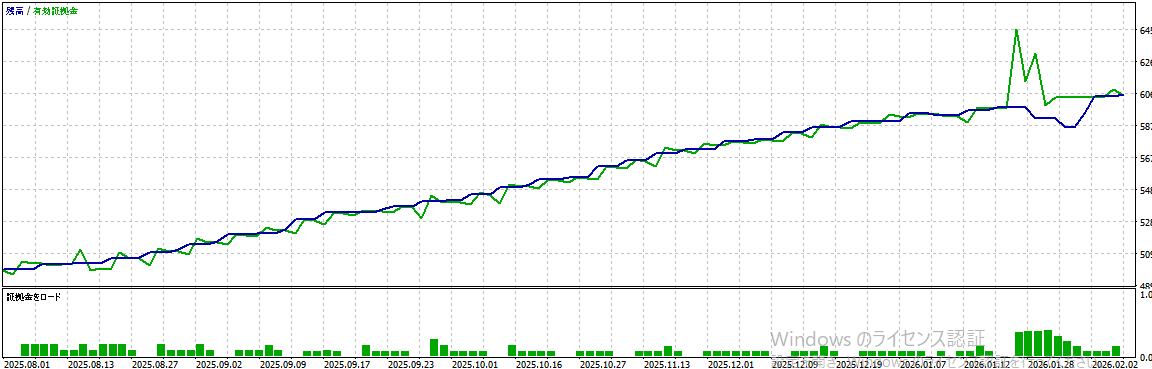 バックテスト結果グラフ1