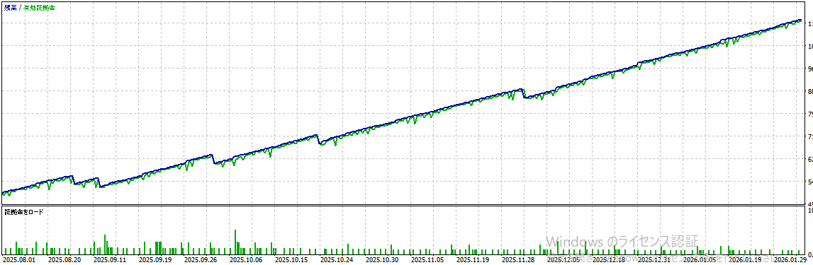 バックテスト結果グラフ1