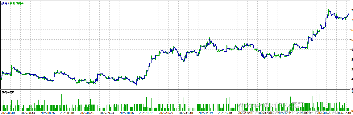 バックテスト結果グラフ1