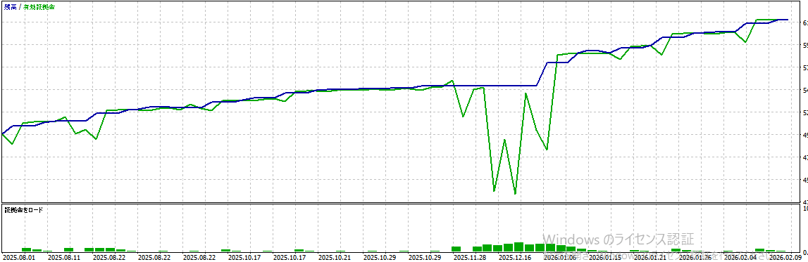 バックテスト結果グラフ1