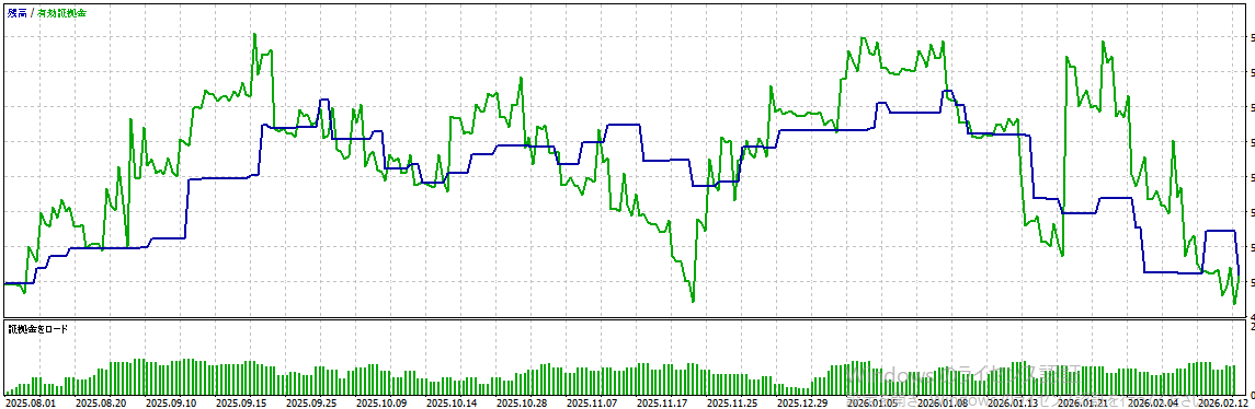 バックテスト結果グラフ1