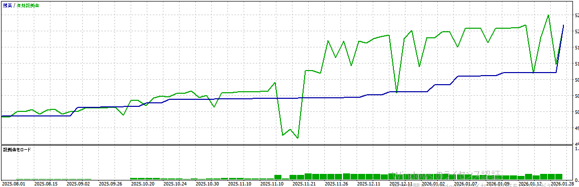 バックテスト結果グラフ1