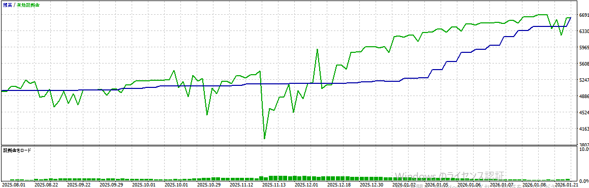 バックテスト結果グラフ2