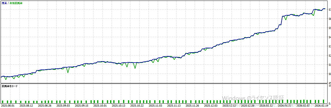 バックテスト結果グラフ1