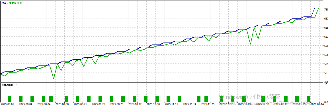 バックテスト結果グラフ1