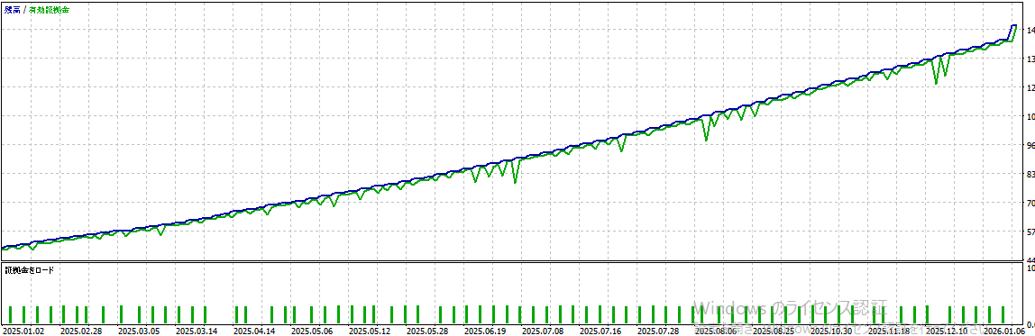 バックテスト結果グラフ2