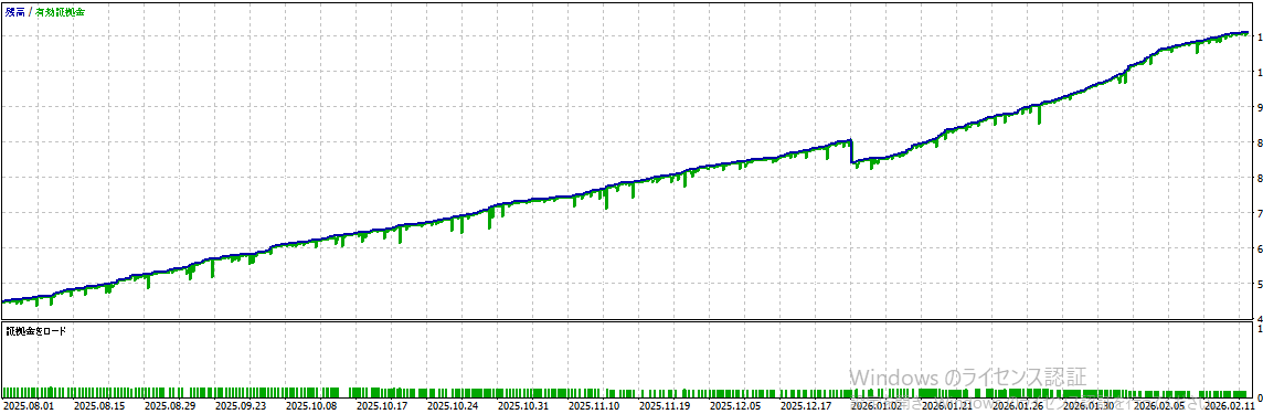 バックテスト結果グラフ1
