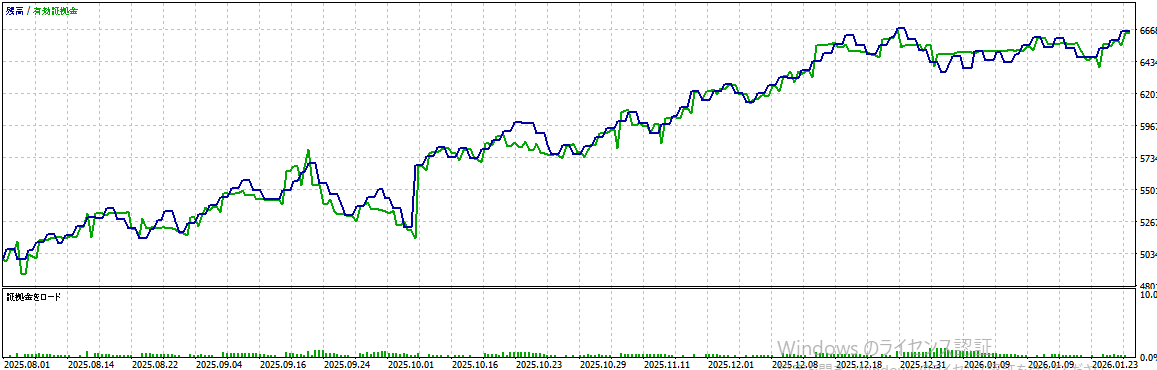 バックテスト結果グラフ1